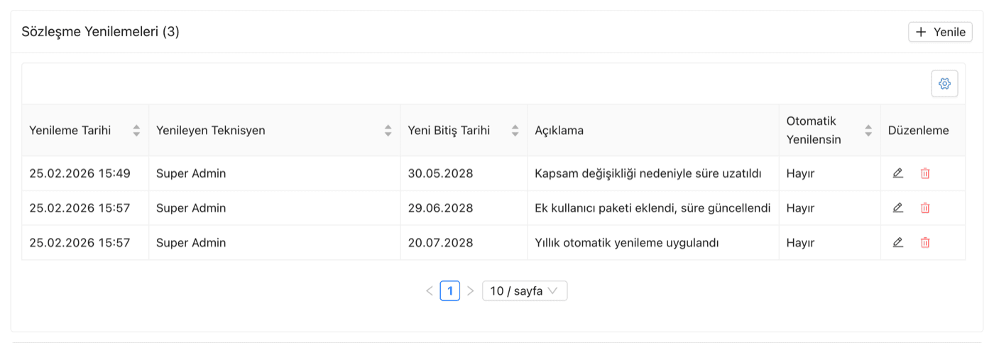 Sözleşme yenilemeleri tablosu