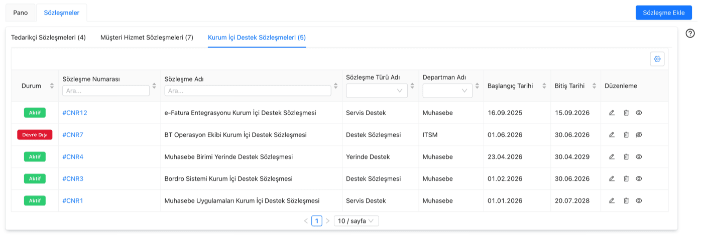 Kurum içi destek sözleşmeleri listesi