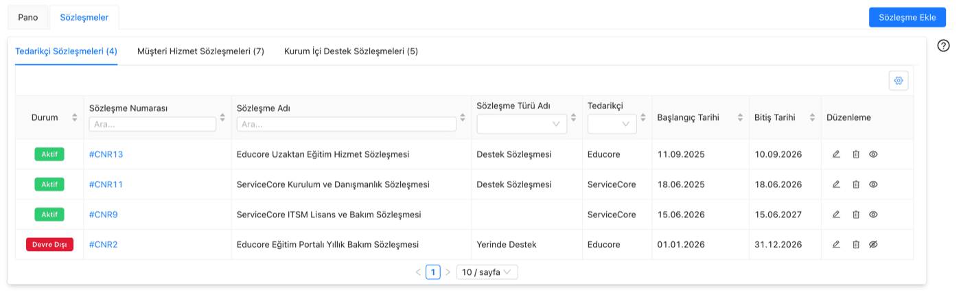 Tedarikçi sözleşmeleri listesi